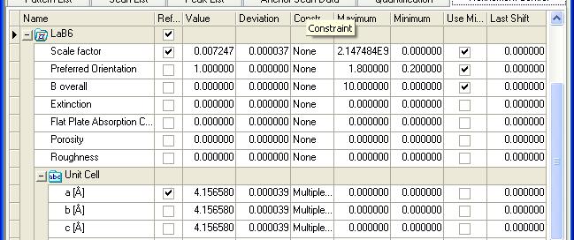In addition to Agreement Indices, we can look at estimated standard deviation to evaluate the precision of refined parameters look at columns: value, deviation, maximum, minimum, Use Min/Max,