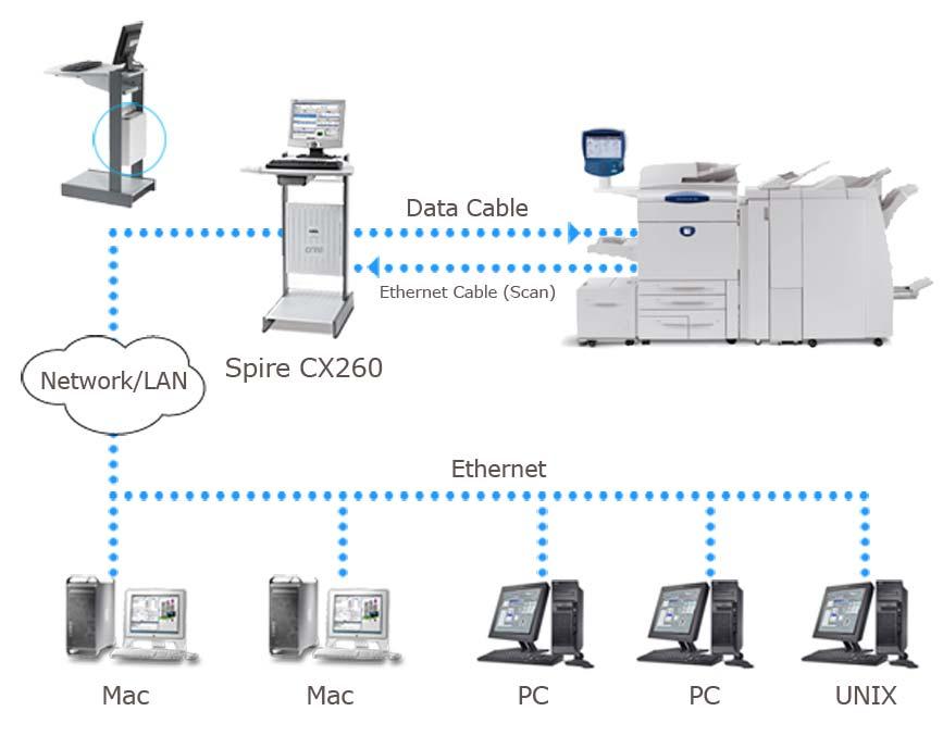 4 Chapter 1 Welcome Introduction to the Spire CX260 The Spire CX260 is an on-demand prepress system that uses advanced Creo color server prepress technologies to drive a Xerox DocuColor 242/252/260