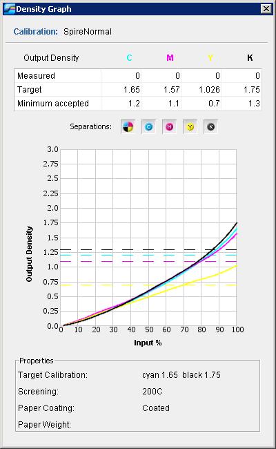 136 Chapter 6 Color Workflow Reading Color Density Data To view the Density Graph: 1.