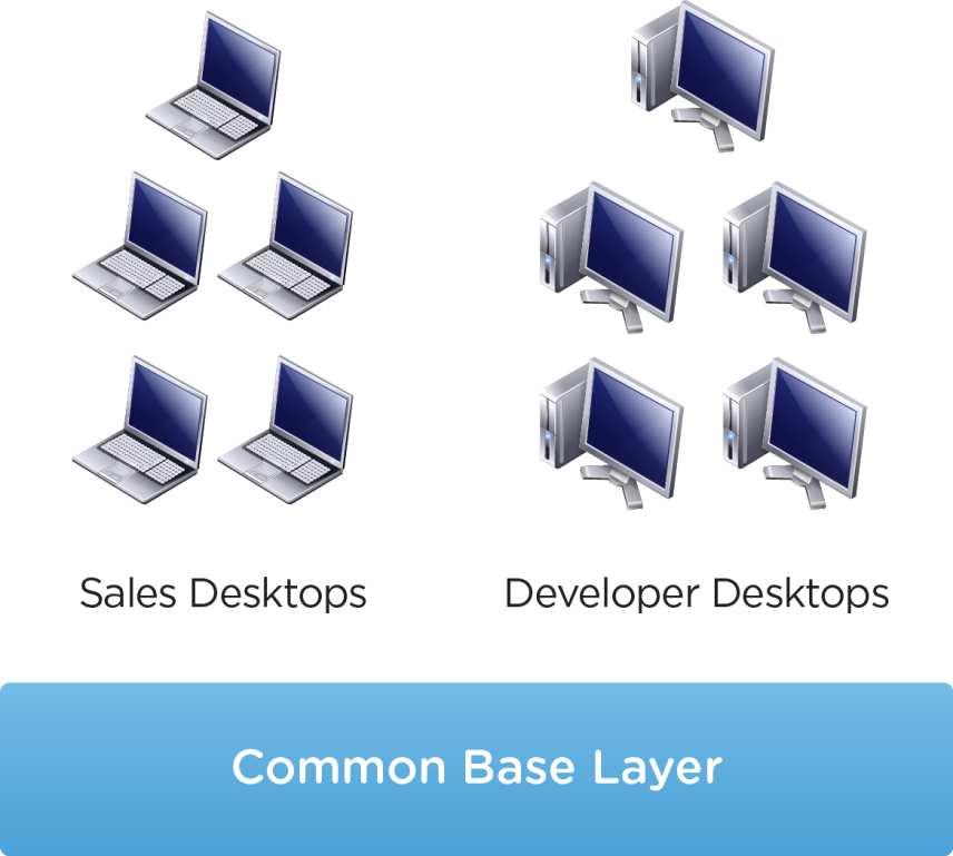 Streamlined Windows Image Management One Base Layer for Windows and Core Apps across groups Overview Manage one single copy of Windows and core apps for multiple groups.