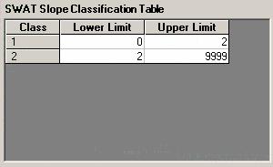 7. Select the Current Slope Class from the combo box. Then enter the upper limit for that slope class in the text box. The units for the classes are in percent (%). Then click the Add button.
