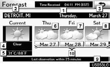 TELEPHONE AND INFORMATION Icon Weather Weather information Heavy snow Heavy rain 1 Received time 2 City name 3 Today s