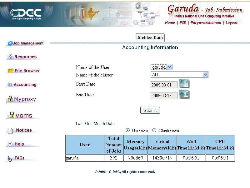 4.6 Accounting This module provides Accounting information of the jobs that are submitted to GARUDA, such as no.