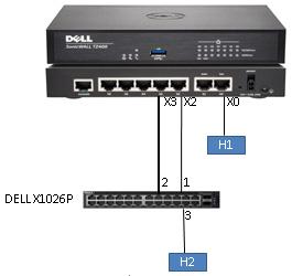 Isolated link topology To set up isolated links for management and data traffic: 1 Provision the switch as described in Provisioning an X-Switch on a SonicWall Appliance on page 11.
