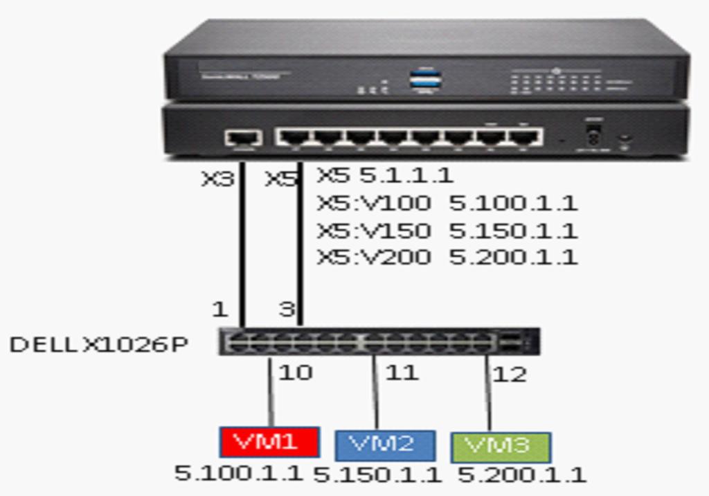 2 Set up the data uplink as described in Adding an Extended Switch on page 19. 3 Configure the uplinks as described in Configuring a Common Uplink on page 24.