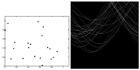 Hough transform - experiments features votes Issue: