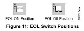 Setting the Input and Output Jumpers Binary Output Source Power Selection Jumpers Figure 10: FEC26 with Cover Removed Showing Jumper and EOL Switch Positions Setting the EOL Switch Each field