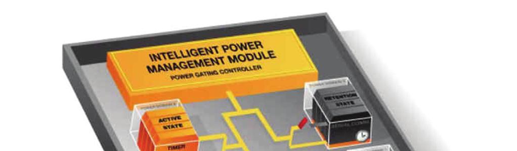 4 Texas Instruments Wolverine takes a different approach to reducing wake-up losses. Traditionally, the entire module or peripheral is shut down when it is not in use.