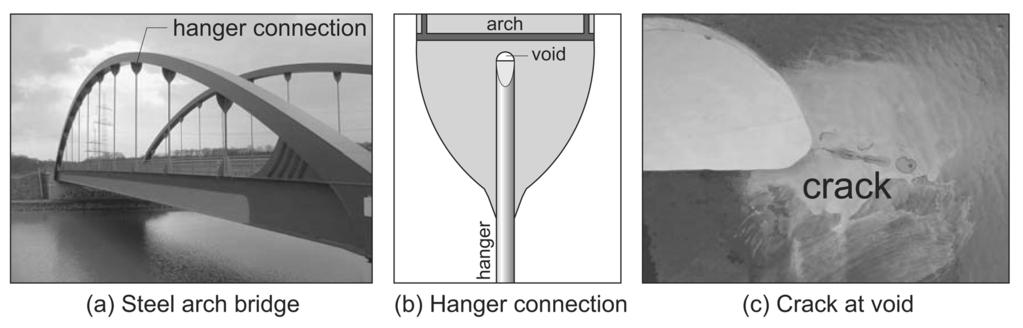 1214 M. Baitsch, D. Hartmann / Third MIT Conference on Computational Fluid and Solid Mechanics Fig. 1. Hanger connection and crack in connection plate.
