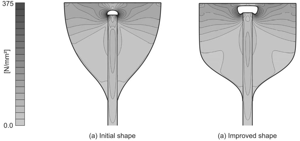 1216 M. Baitsch, D. Hartmann / Third MIT Conference on Computational Fluid and Solid Mechanics Fig. 4. Initial and improved shape equivalent stress for loading B (out of plane).