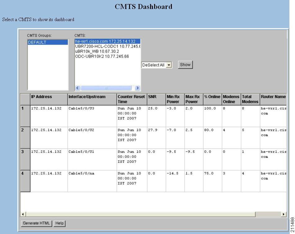Showing and Configuring the Flap List Analysis Chapter 3 Figure 3-17 shows the CMTS Dashboard.