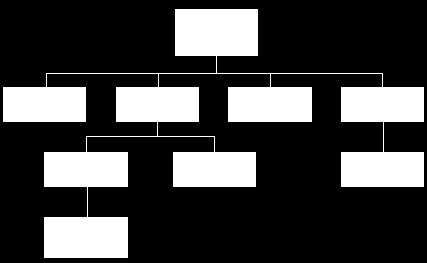 HIPO model was developed by IBM in year 1970. HIPO diagram represents the hierarchy of modules in the software system. Analyst uses HIPO diagram in order to obtain high-level view of system functions.