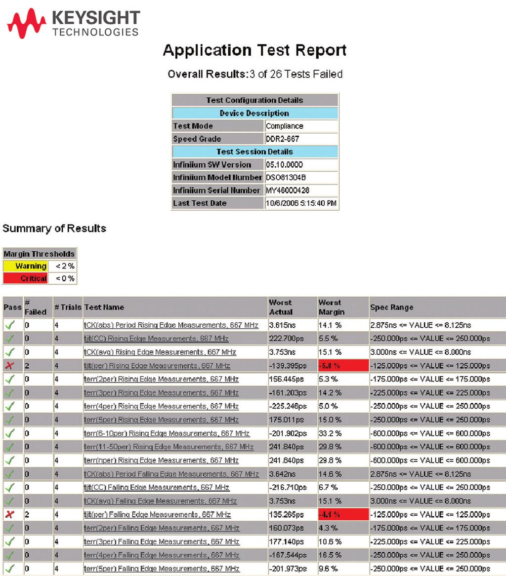 06 Keysight N5413B and N5413C DDR2 and LPDDR2 Compliance Test Application Data Sheet Thorough Performance Reporting The DDR2 and LPDDR2 compliance test application generates thorough HTML reports