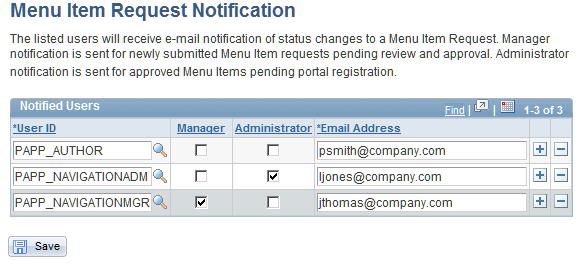 Chapter 8 Managing Menu Item Requests Setting Up Menu Item Request Email Notifications Access the Menu Item Request Notification page (Portal Administration, Menu Item Requests, Request Notification).