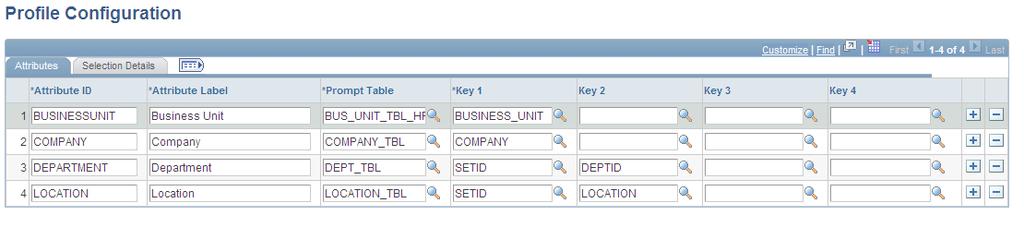 Chapter 31 Maintaining Business Attributes on User Profiles Setup and activate single sign-on (this provides for PeopleTools User Profile synchronization). See PeopleTools 8.