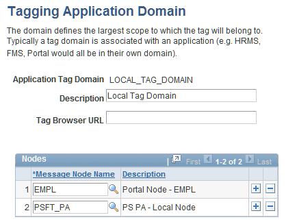 Administering the Tagging Framework Chapter 7 Tagging Application Domain page Description Tag Browser URL The description text entered here appears as the Search Scope name in the Scope dropdown list