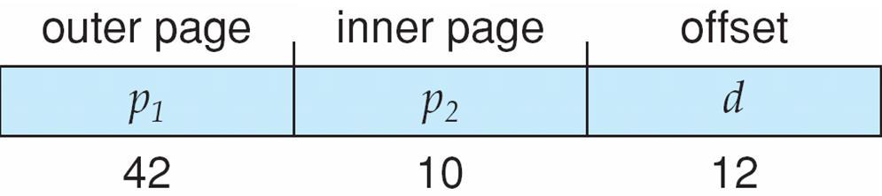 64-bit Logical Address Space Even two-level paging scheme not sufficient If page size is 4 KB (2 12 ) Then page table