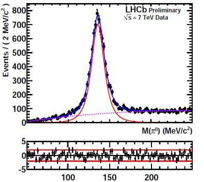 Particle identification with Calorimeters B 0 K*γ B s Φγ Nuclear Physics, Section B 867 (2013) 1 A CP (B 0 K*γ) = (0.8 ±1.7±0.