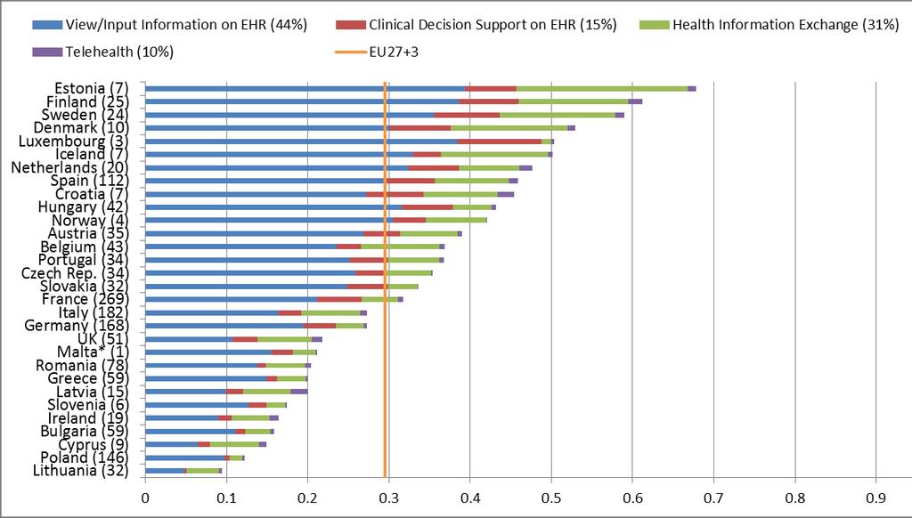 European Hospital Survey: Benchmarking Deployment of