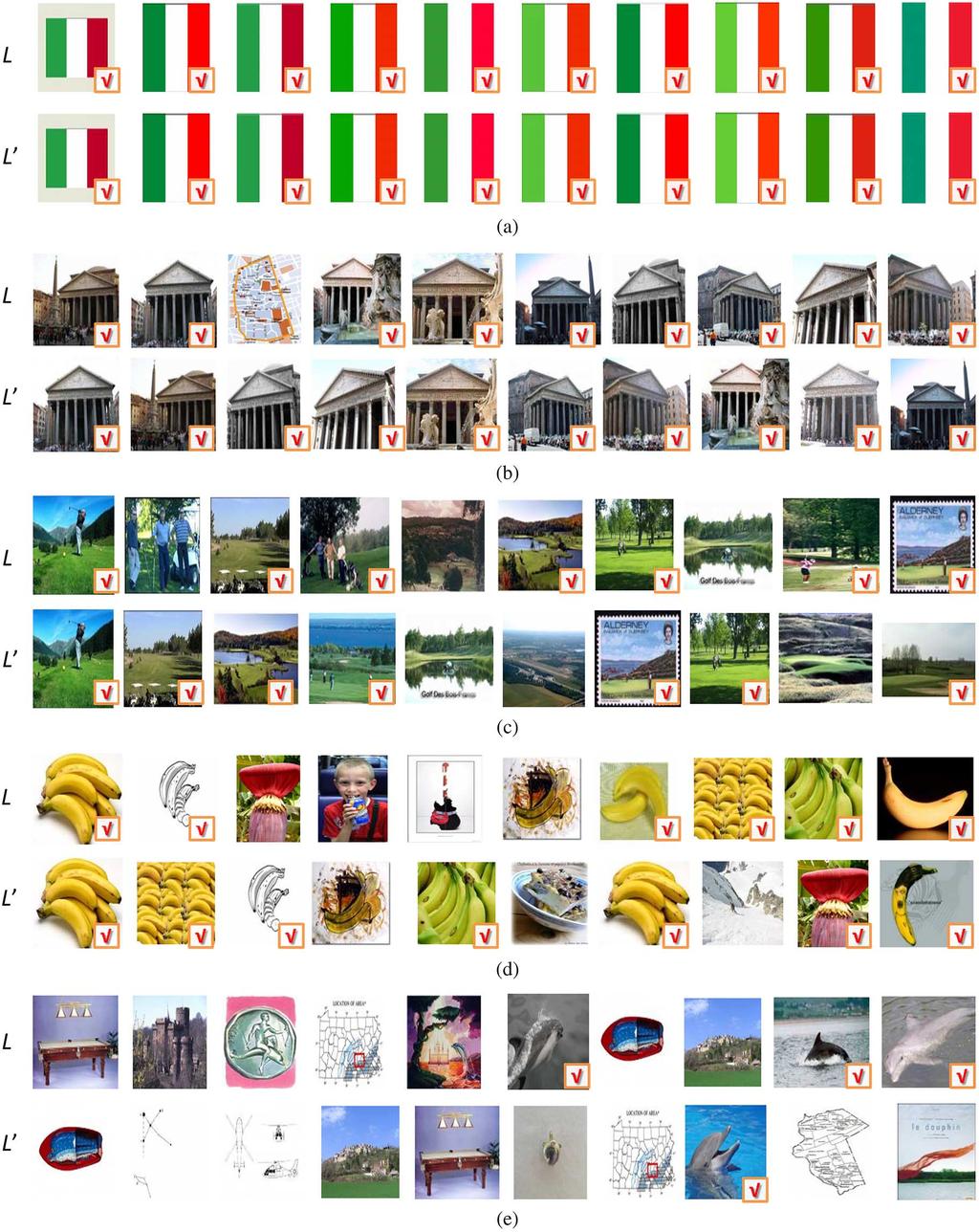 88 IEEE TRANSACTIONS ON MULTIMEDIA, VOL. 17, NO. 1, JANUARY 2015 Fig.5. Top10rankedimagesin and, ordered left to right. Query relevant images are marked by a red.