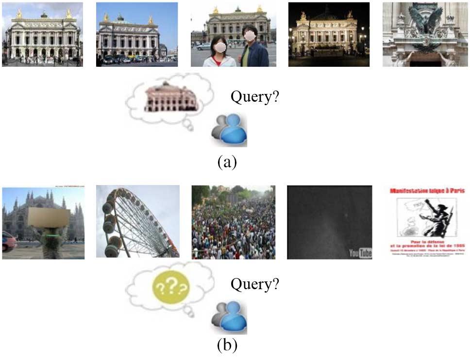 80 IEEE TRANSACTIONS ON MULTIMEDIA, VOL. 17, NO. 1, JANUARY 2015 Fig. 1. (a) and (b) list the top five ranked images returned for two unknown queries respectively.