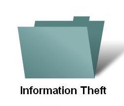 Networking Threats Information Theft