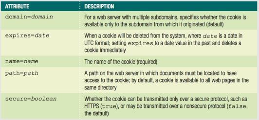 Storing State Information with Cookies Cookies Small pieces of information Stored in text files Temporary cookies Remain available only for current browser session Persistent cookies Remain available
