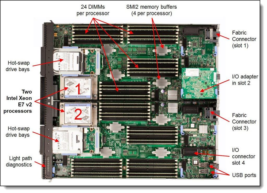Front view of the IBM Flex System X6 Compute Node Figure 3.