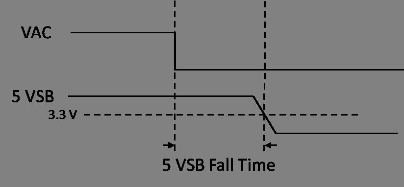 Electrical 3.4.2 +5VSB Fall Time - RECOMMENDATION Power supply 5VSB is recommended to go down to low level within 2 seconds under any load condition after AC power is removed as shown in Figure 6.