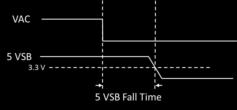 SB fall time, the PSU design is recommended to support it. Figure 6. 5V