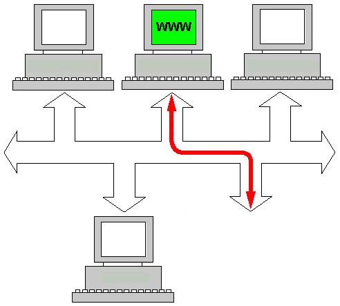 About PageScope Web Connection This chapter provides information on PageScope Web Connection, an HTTP (HyperText Transfer Protocol)-based web page that resides in your printer and that you can access