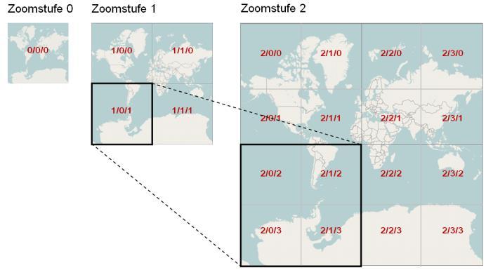 Increasing the zoom level by one multiplies the number of tiles by four, allowing more details to be seen on the map.