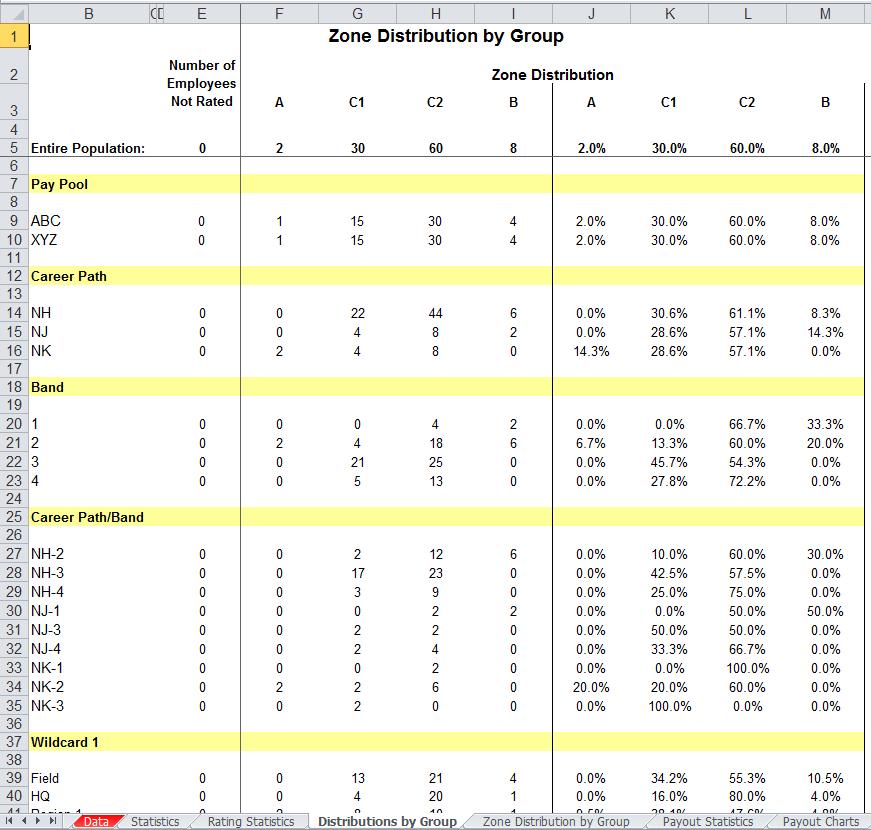 Distributions by Group Worksheet The Distributions by Group worksheet provides counts and percentages of employees by rail position for various groups.