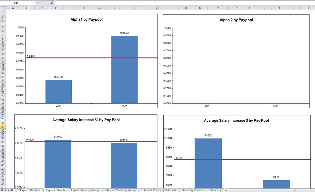 Payout Charts Worksheet The Payout Charts worksheet displays the payout statistics provided in the Payout Statistics worksheet in chart form.