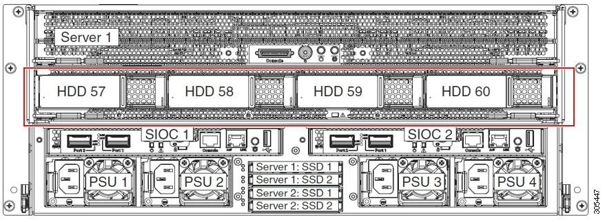 Storage Server Features and Components Overview The following image shows the Cisco UCS S3260 chassis with the 4 additional disk slots on the HDD expansion tray.