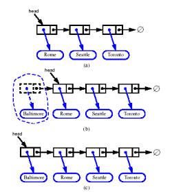 Singly Linked List The Node Class for List Nodes A singly linked list is a concrete data structure consisting of a sequence of nodes Each node stores element link to the next node elem next node /**