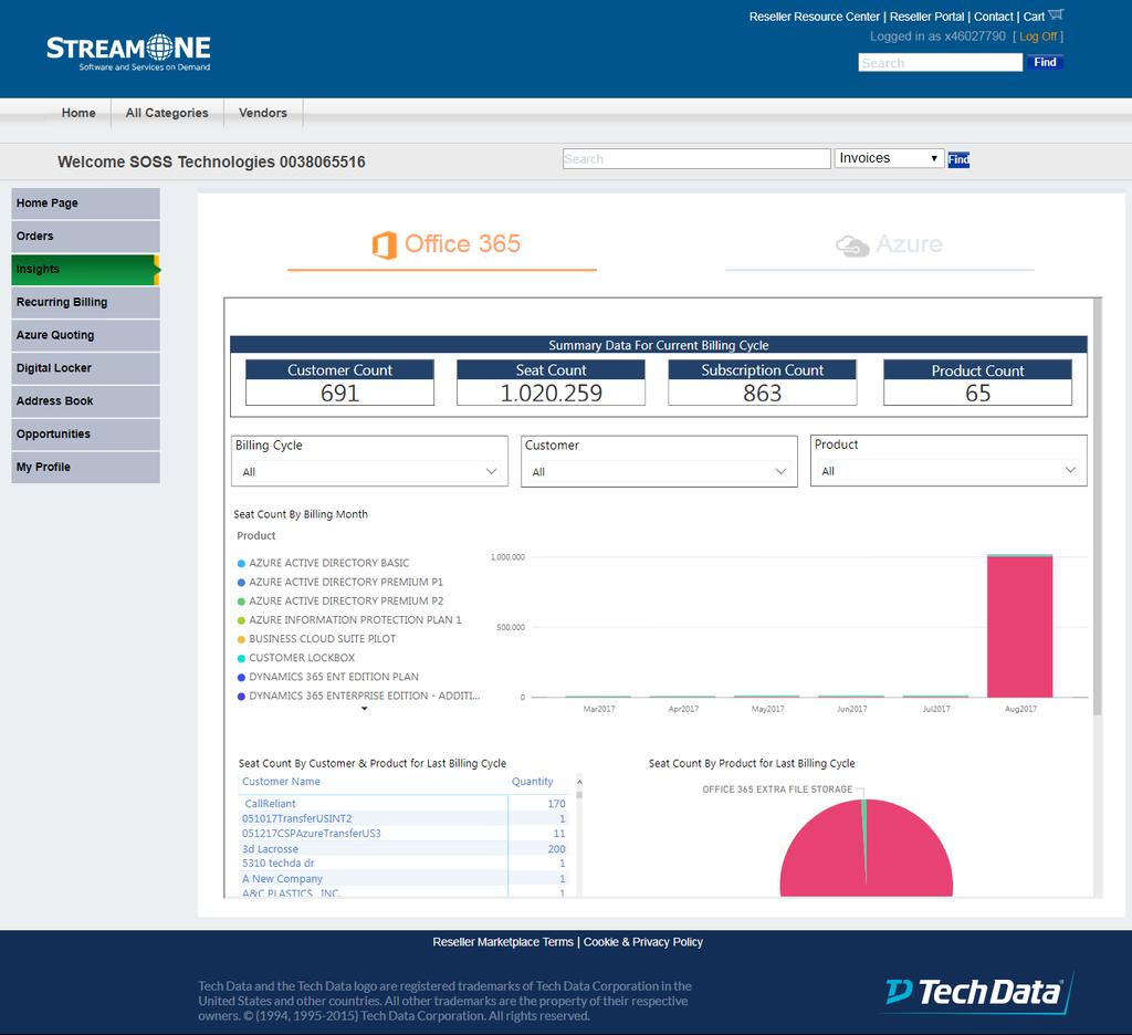 Step 1 Navigate to StreamOne Insights From the Reseller Portal, Click on Insights in the left column. Once inside you will see a responsive dashboard.