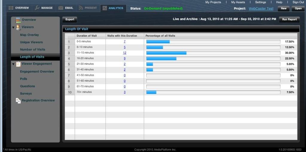 Figure 42 - Number of visits to the webcast 5.3.6. Length of Visits Clicking on Length of Visits in the left menu of the Analytics tab will produce the screen shown below.