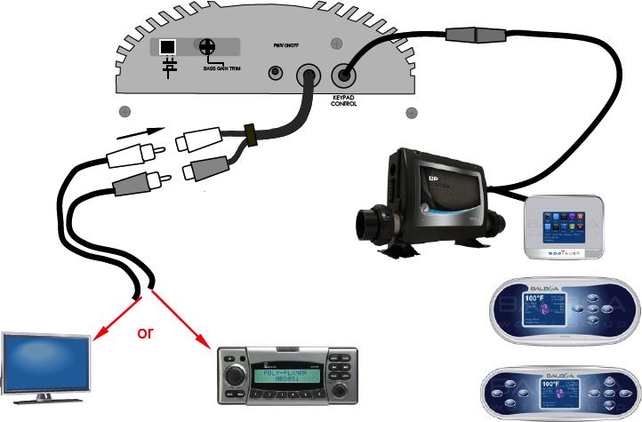 INPUT CONNECTIONS: 59019 BBA - BALBOA BLUETOOTH AUDIO AMP Integrated Adaptor cable Line input White = Left Red = Right Optional Line Input TV, MP3, Sat Radio or other audio sources Integrated