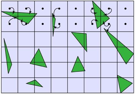Regular grid example Grid divides