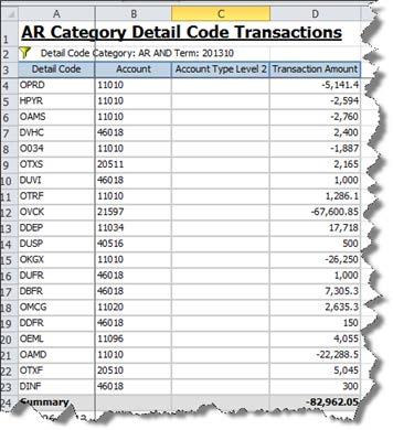 Detail Code Acct B associated with OPRD from the Detail_Codes worksheet.