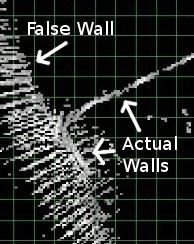 27 reflecting off the walls, hitting other walls, and then being reflected back along the same path. This creates false echo walls that were not actually there.