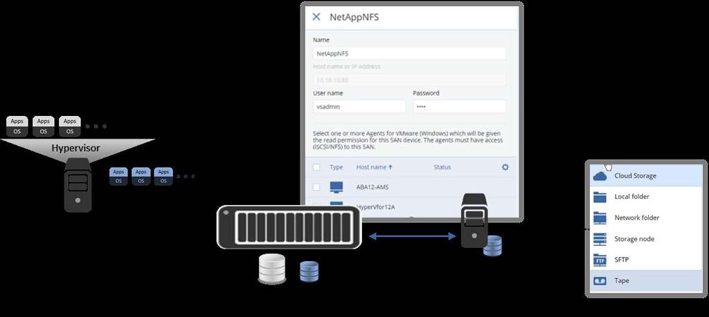 Lab Review: Extending Protection Capabilities with Acronis Backup 12.