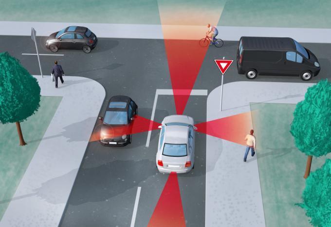 Illustrations: Figure 1: All-round visibility for autonomous driving: In addition to radar, the measurements from