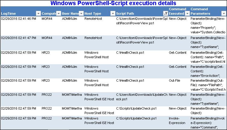 Windows PowerShell-Script