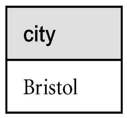 Example - Set Difference List all cities where there is a branch