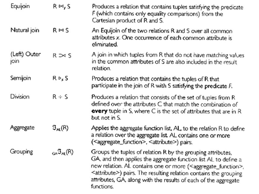 Summary of Relational Algebra Page 132 Recall 5 Necessary Operations Recall 3 that