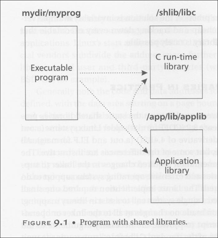 Compilation vs. Linking Why Linkers? Compilation Compilation refers to the processing of source code files (.c,.cc, or.cpp) and the creation of an object file.