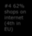 media #2 94% > 1 pc per family #4 62% shops on