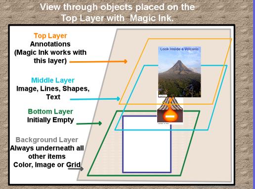 The volcano images are found in: Subjects>Geography>Geology>Volcanoes. The Background is from the Backgrounds Folder. Shape made with Shape Tool.
